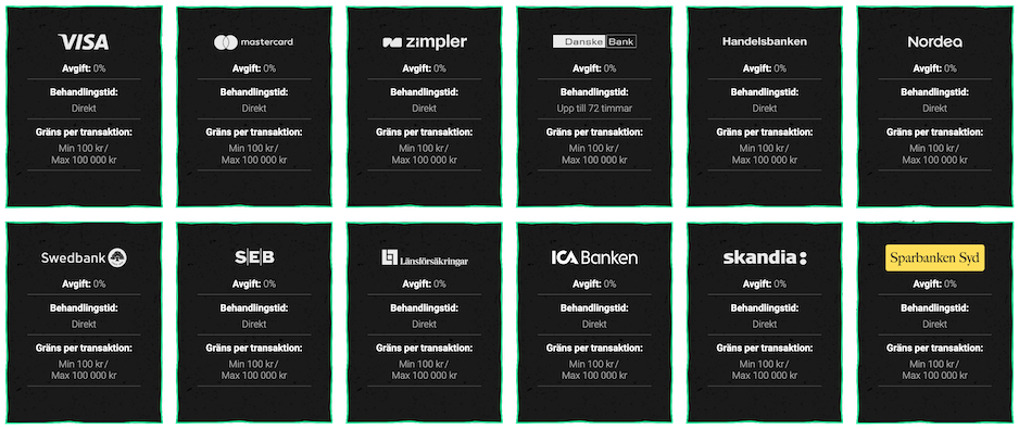 Betinia insättningar och uttag